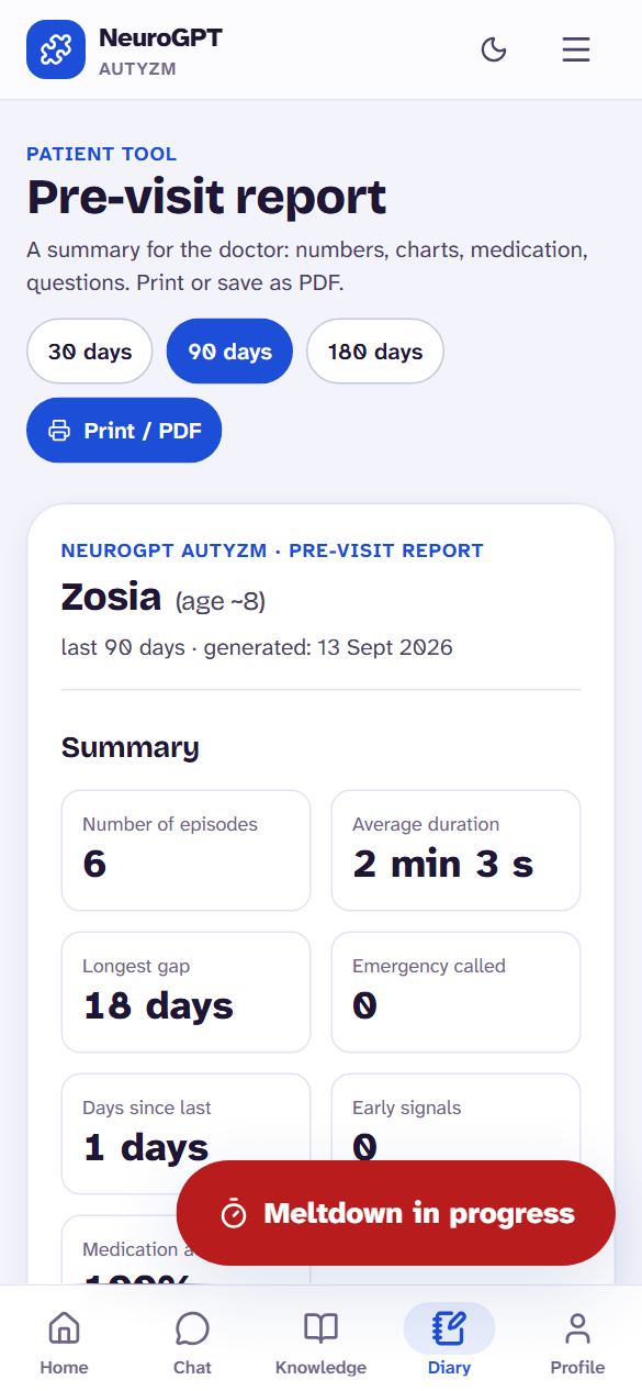 Pre-visit report