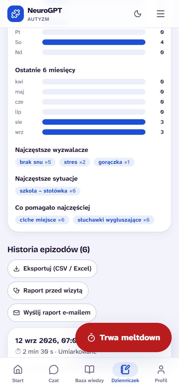 Wykresy liczą się same
