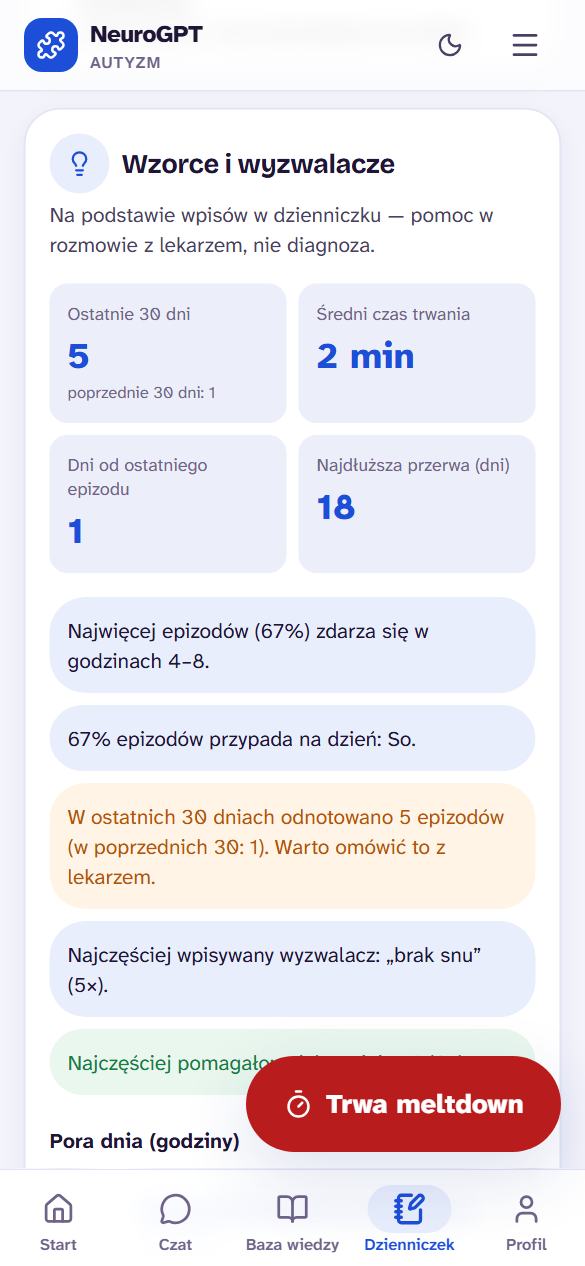 Wzorce, których nie widać w kalendarzu