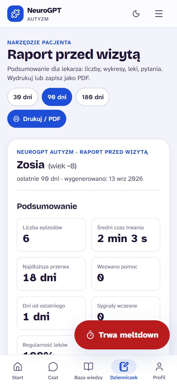 Raport przed wizytą